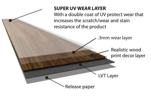 Aurora ll glue down vinyl flooring cross section