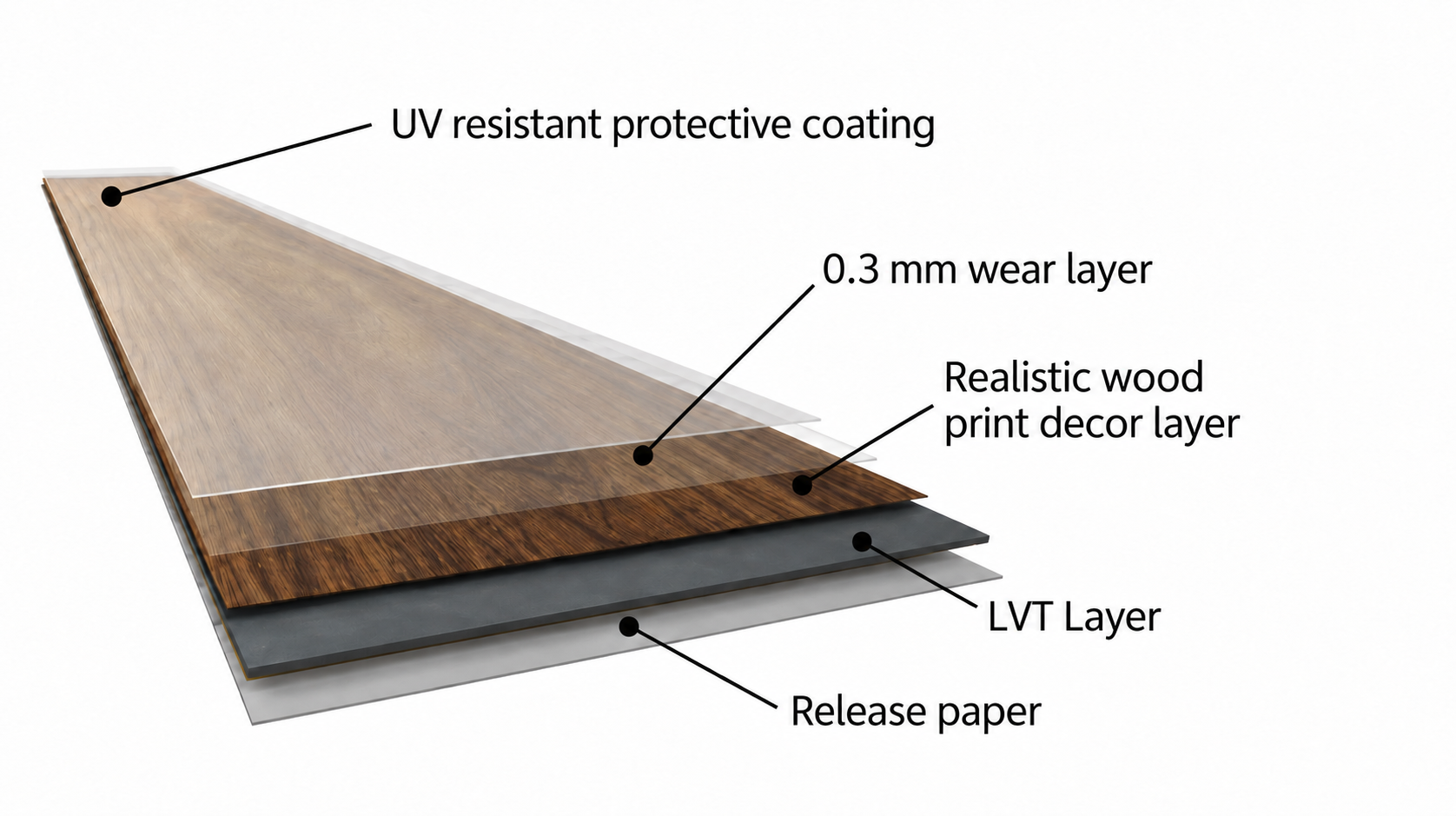 Aurora LVT composition.png
