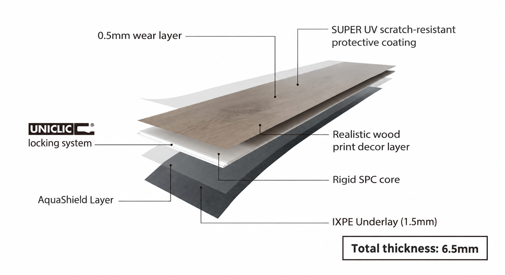 Diamond Core SPC vinyl composition
