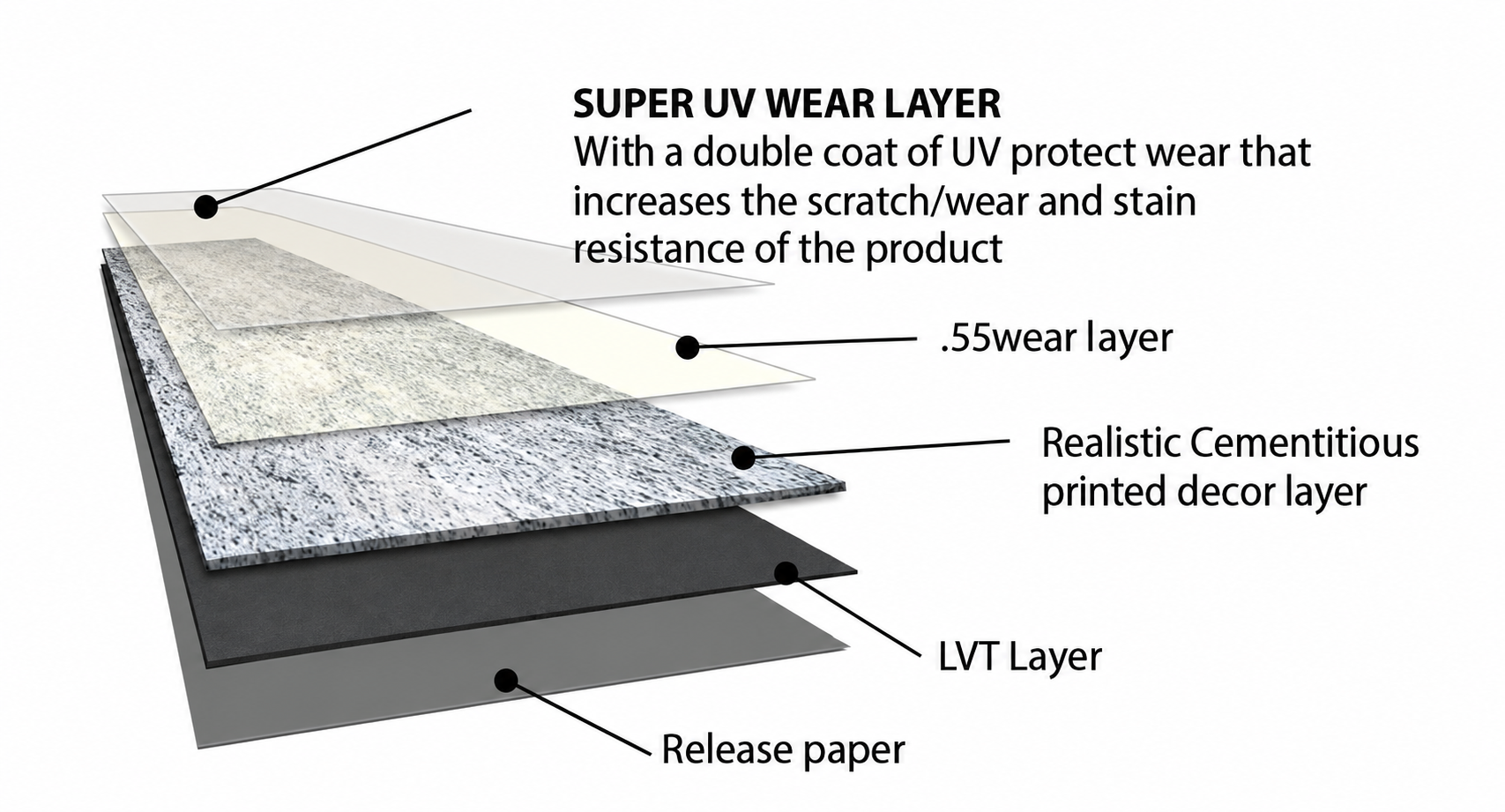 FINcrete lvt composition