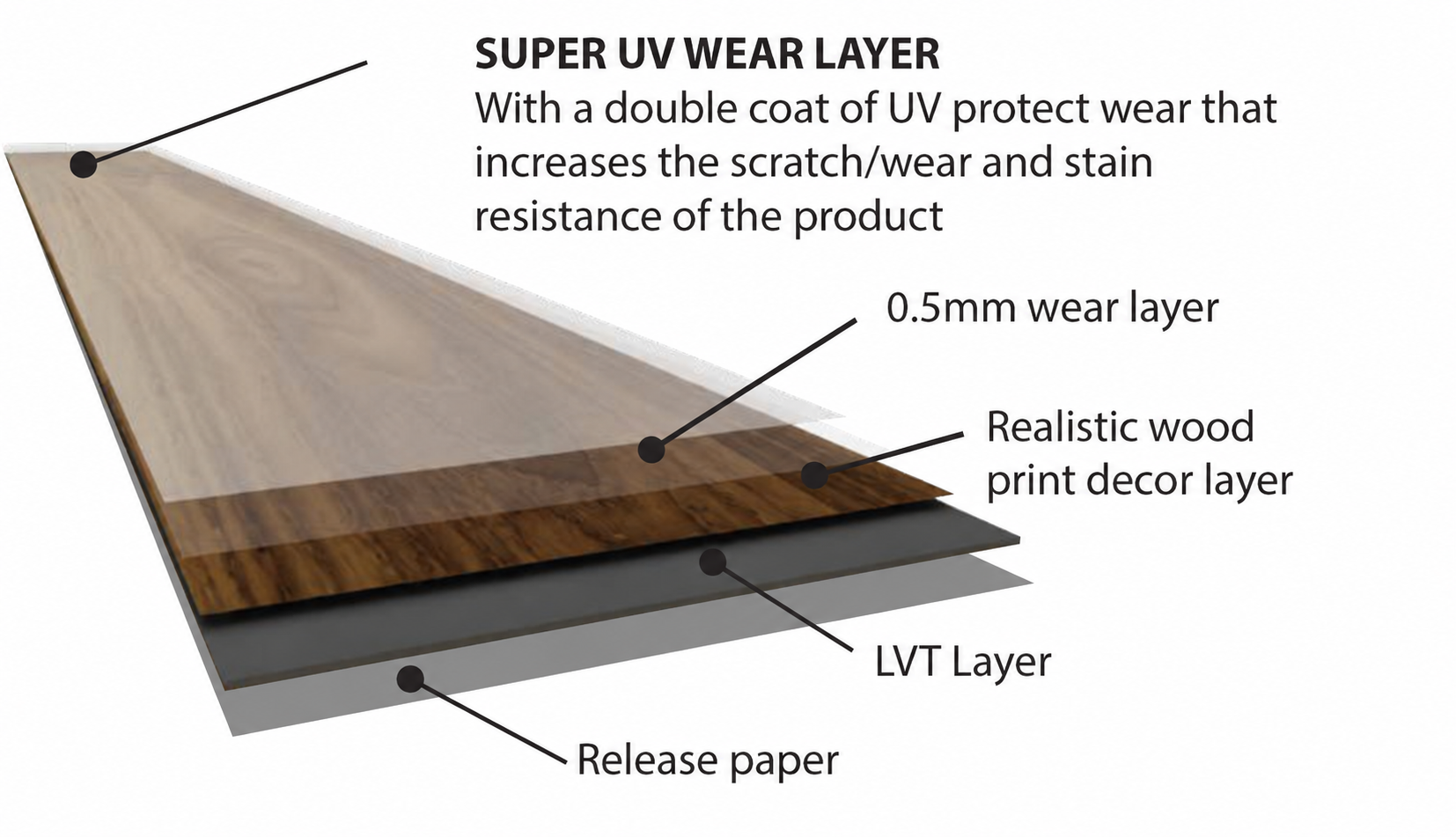 Galaxy II LVT Composition