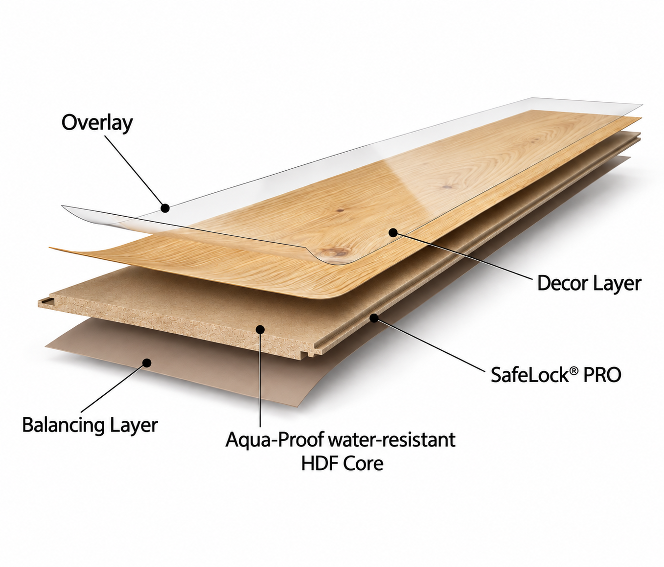 Parador plank layer diagram