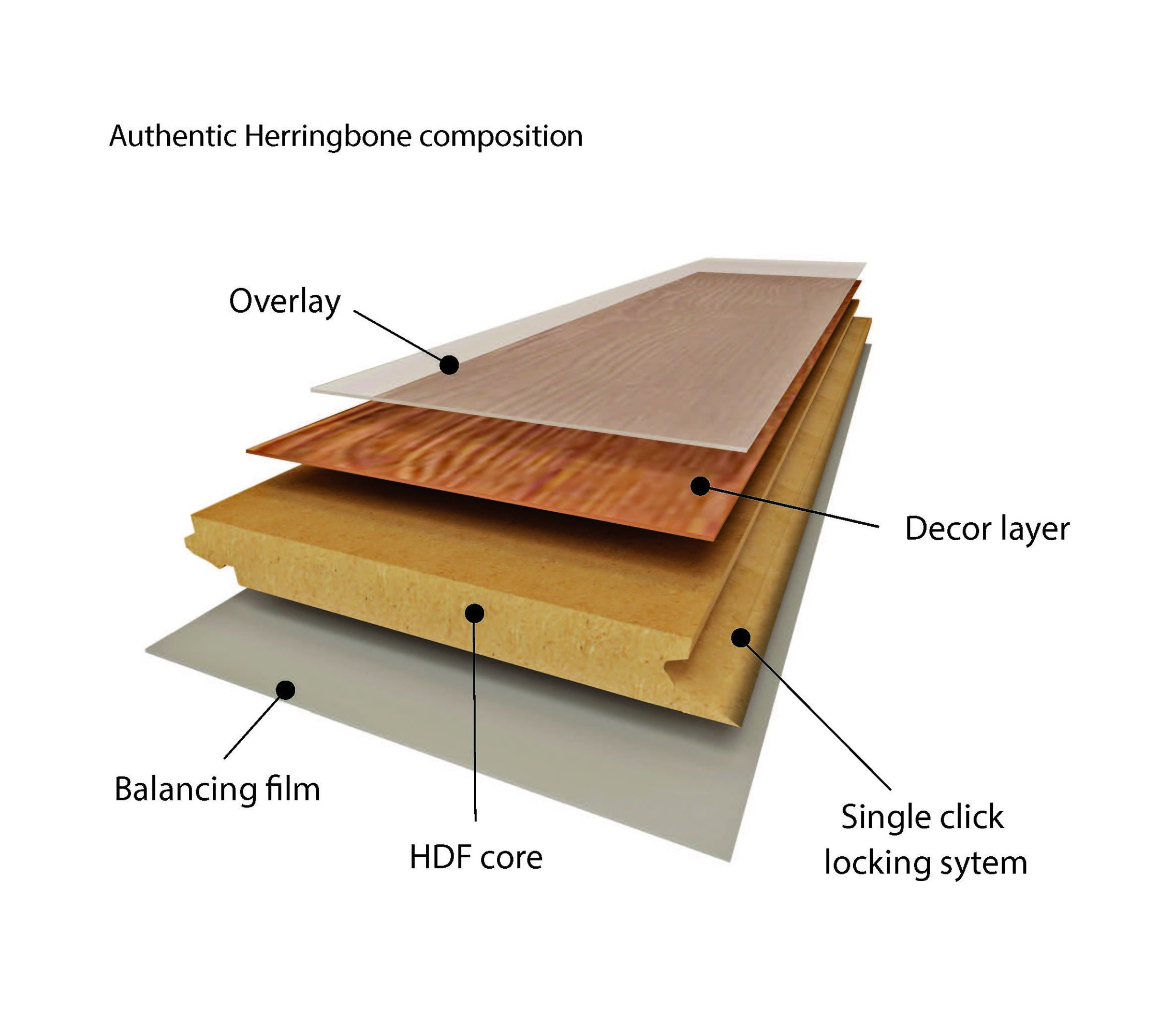 authentic-Herringbone-Composition